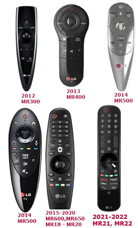 Comparing the valid LG magic remote to other smart TV remotes